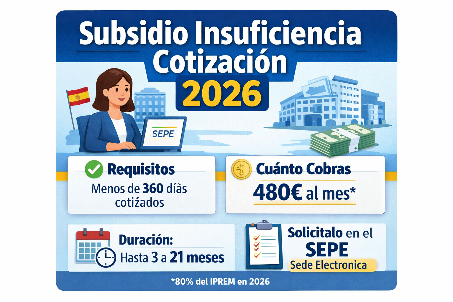 subsidio insuficiencia cotización 2026 requisitos cuánto se cobra y duración